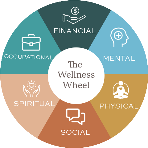 Wellness Portal | Heartland Veterinary Partners